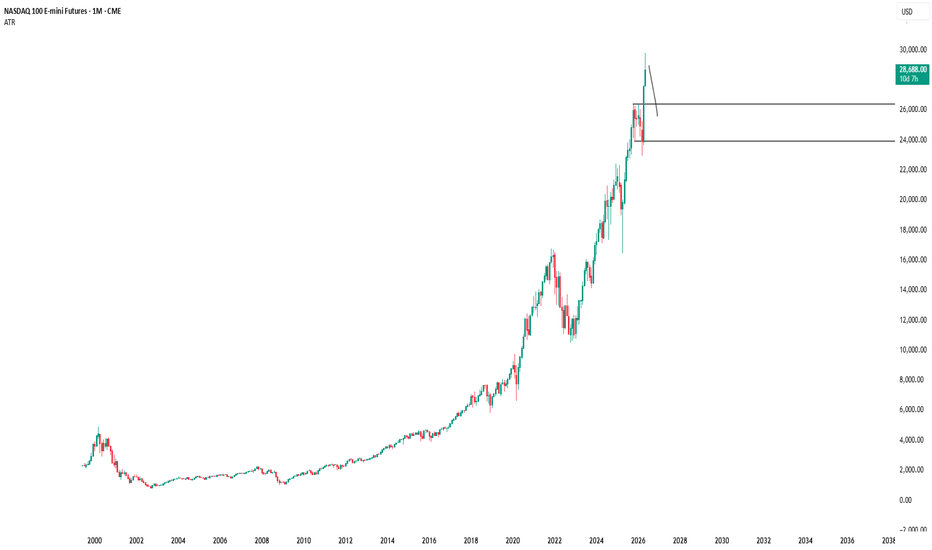 Nasdaq Will Return to Its First Range