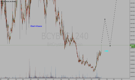 LONG Cryptocurrency BitCrystals 
