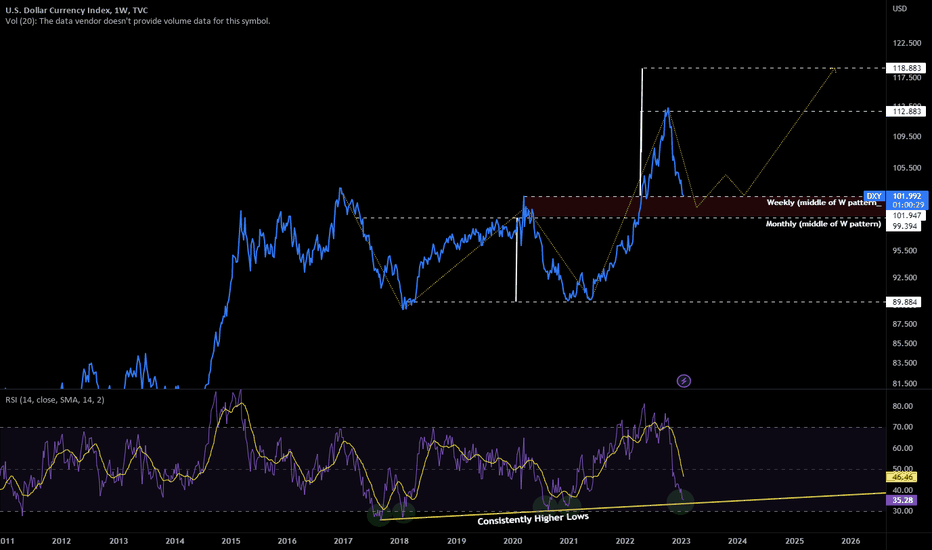 Market Recoveries: be Wary of DXY
