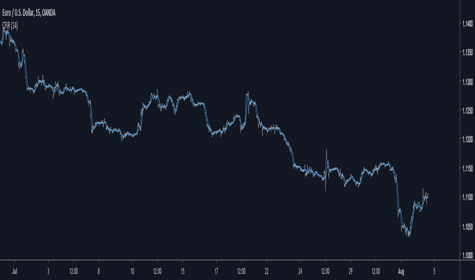 Template For Custom FIR Filters - Make Your Moving Average