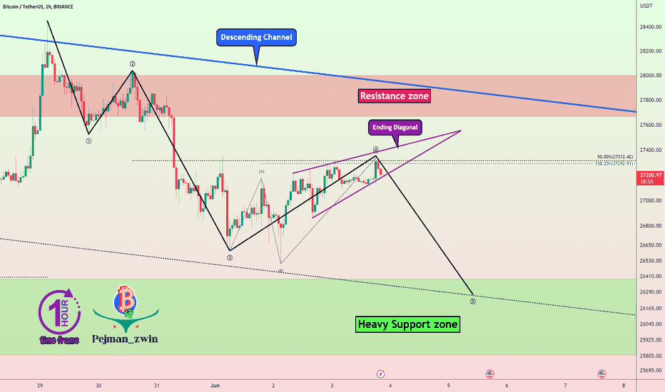 Bitcoin will go down by Ending Diagonal Pattern❗️❗️❗️