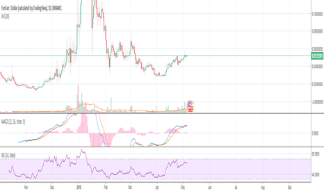 One of my Favorite Alt-Coins - FunFair