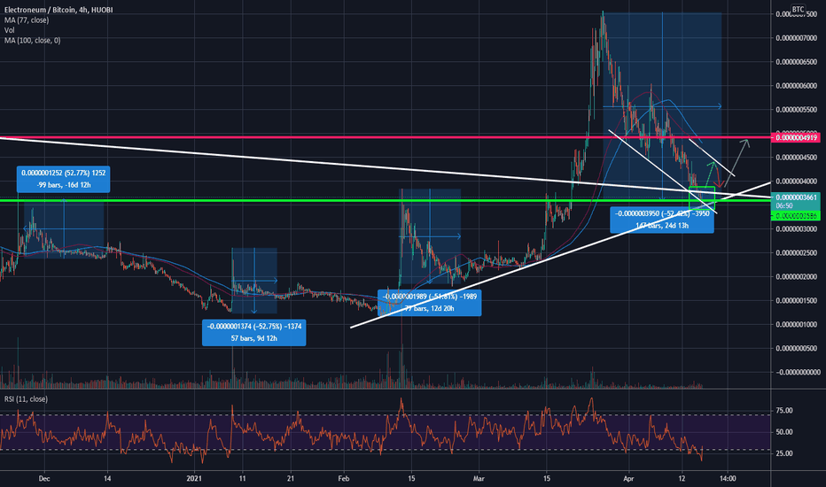 ETN LAUNCHING IN 3 2 1 (Hours? Days?) LONG LONG LONG NOW 