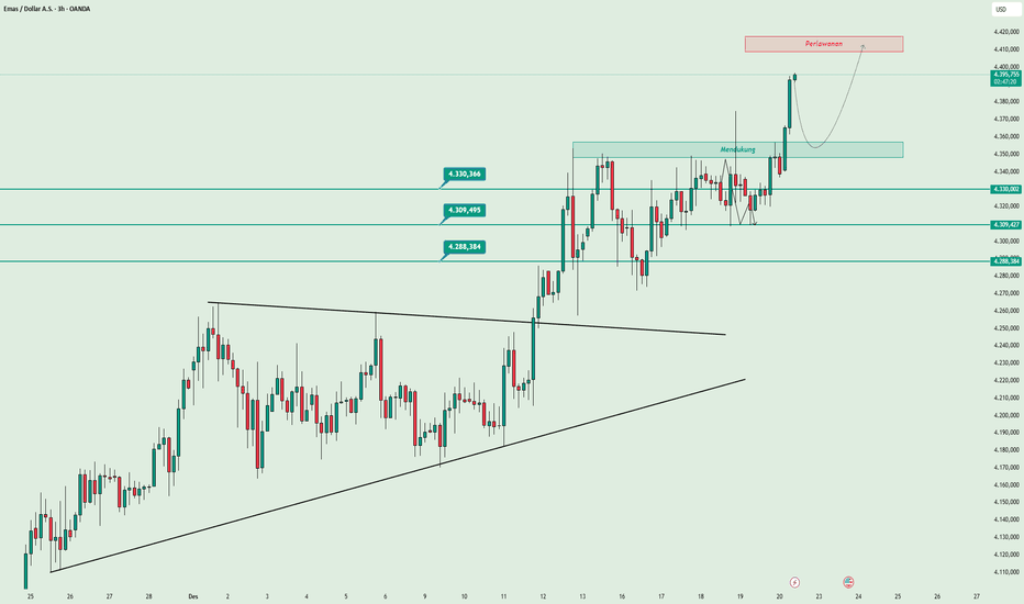 ANALISIS EMAS 22/12/2025