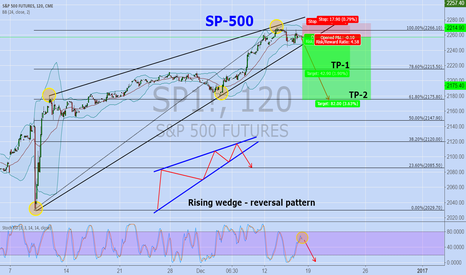 SP500 Friday Call