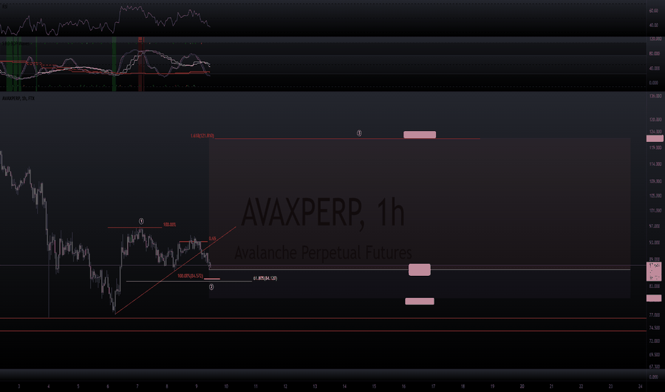 avax 1-2?