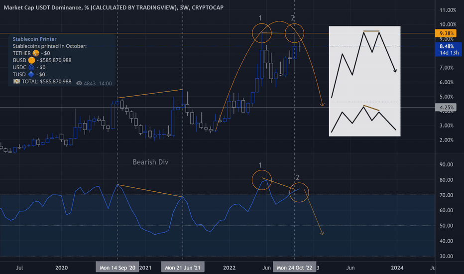 USDT.D