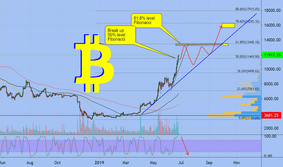 Bitcoin change the world