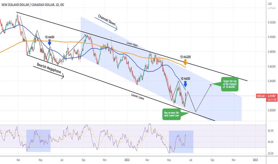 NZDCAD Buy upon a pull-back, target the 1D MA200