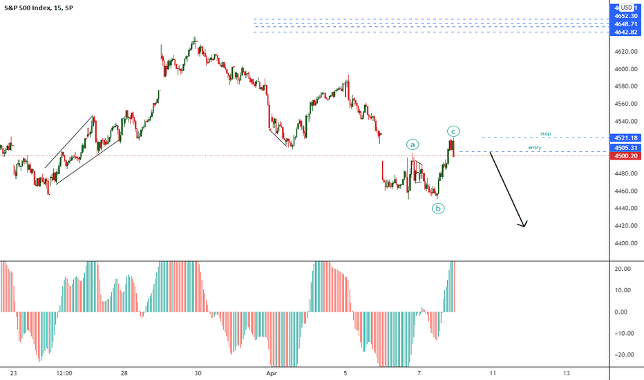SPY SHORT