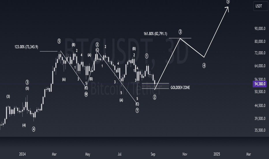 BTC IS GOING TO ALL TIME HIGH LADIES AND GENTLEMEN !