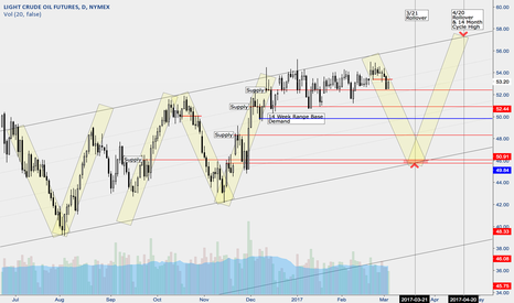 Oil Channel - If It's Not Broke...