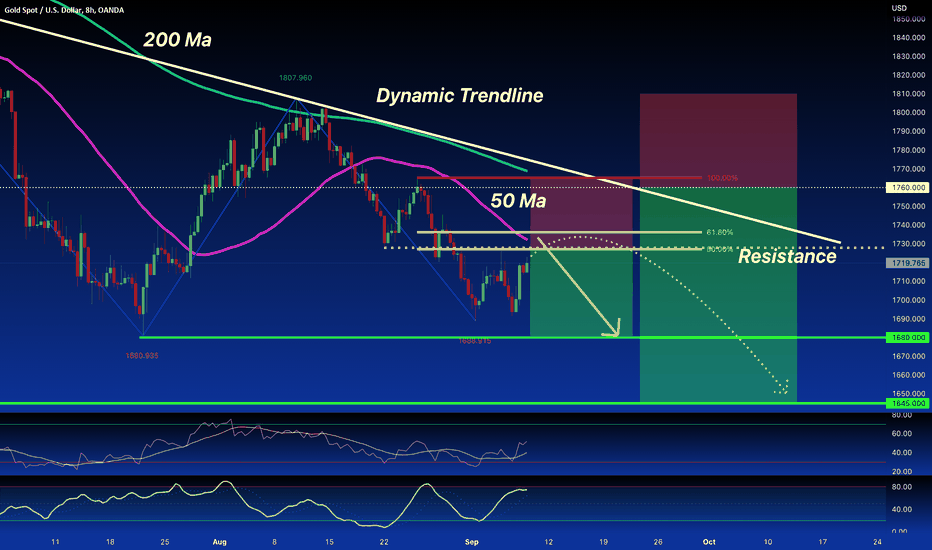 GOLD:Pullback on Resistance 1730 50% FIBO 50 MA - LONG