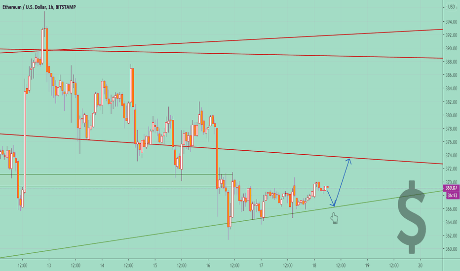ETHUSD ❗ Price Go UP to the Resistance Line 📈