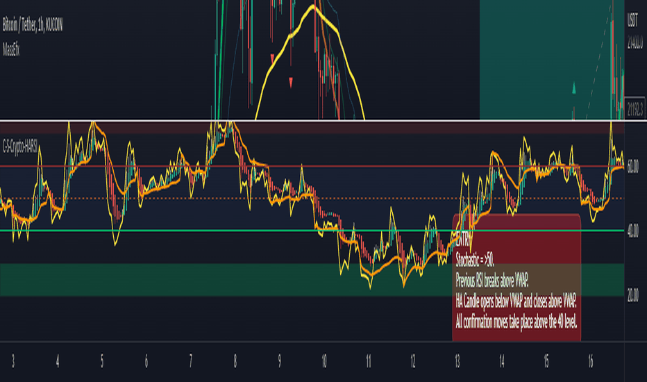 CoffeeShopCrypto HARSI 2022