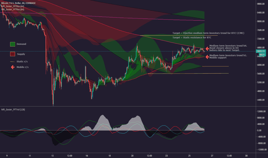 DFT hourly mapping - one last leg up before retest.