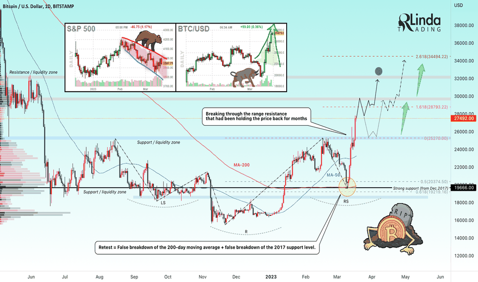 RLinda ! BTCUSD-> 27500 already. An impulse into the new range. 