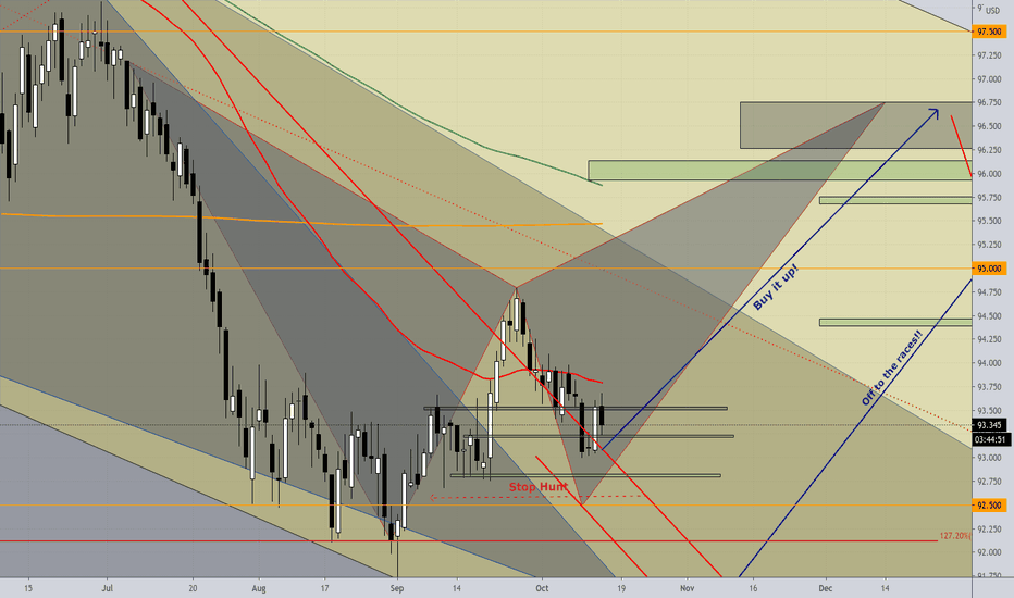 DXY (Daily) LONG; "King Dollar" is back in the office!