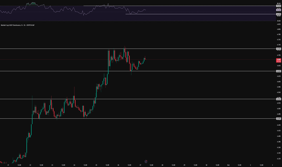 USDT.D 1H Analysis - Key Triggers Ahead