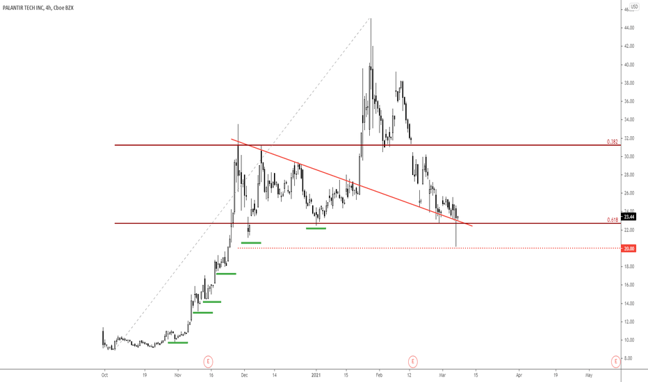 Long PLTR
