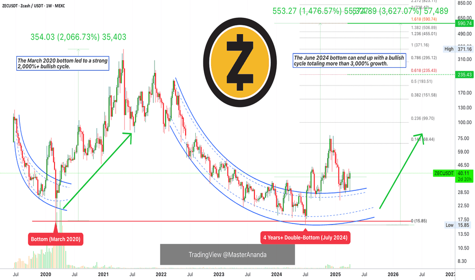 Zcash: Your Altcoin Choice