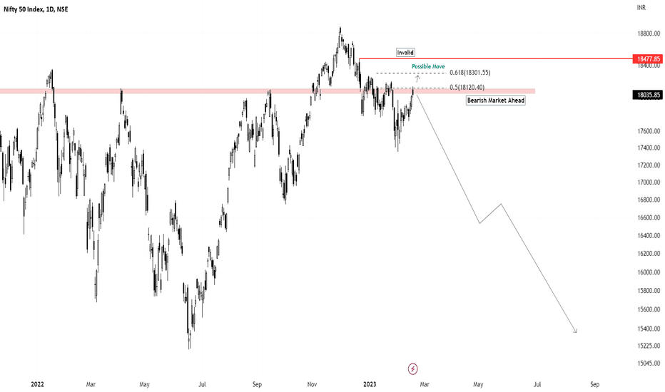NIFTY - Bearish Market View
