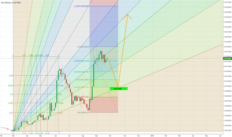 Lisk - Another Chance to Buy In!
