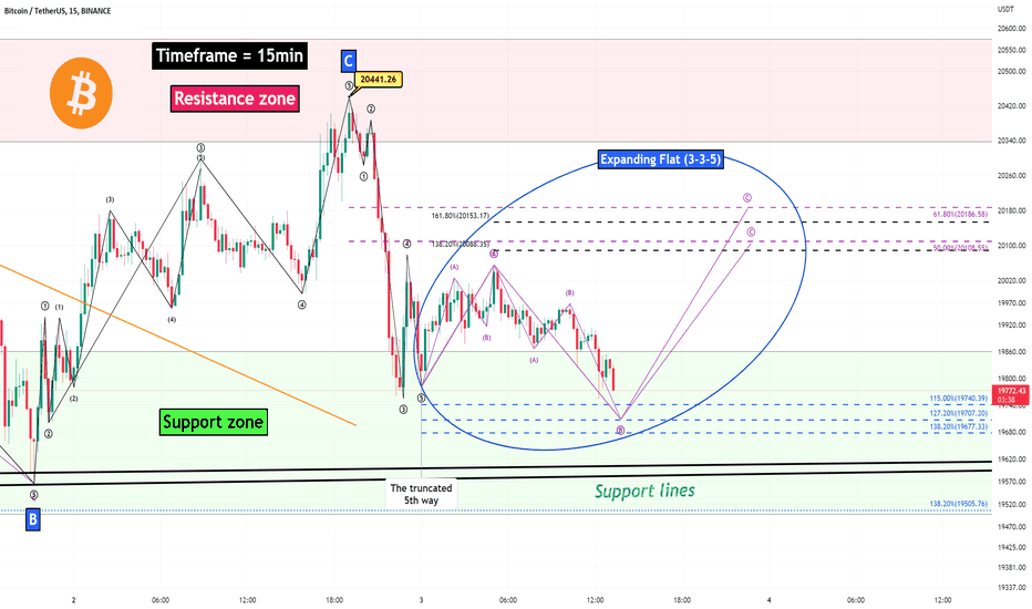 Bitcoin Analyze (Short Term, Expanding Flat Correction)!!!🧐