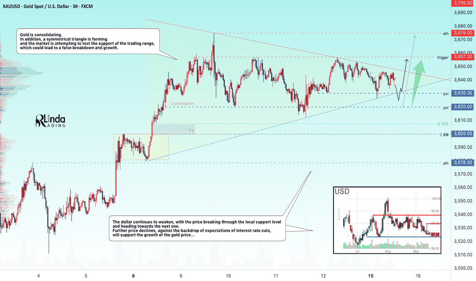 GOLD → A s.triangle against the backdrop of a bullish trend...