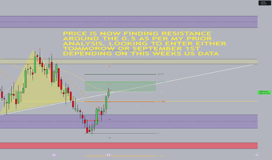GOLD (GC1!) Mid Term Update - Observations