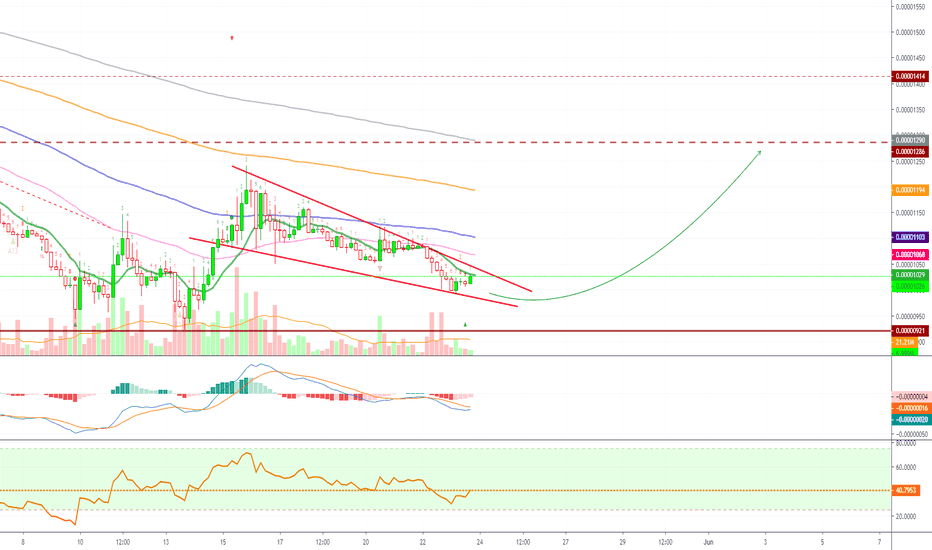 [ADAM19][7X][LONG][262% ROE] Cardano on BitMEX Mid-Risk