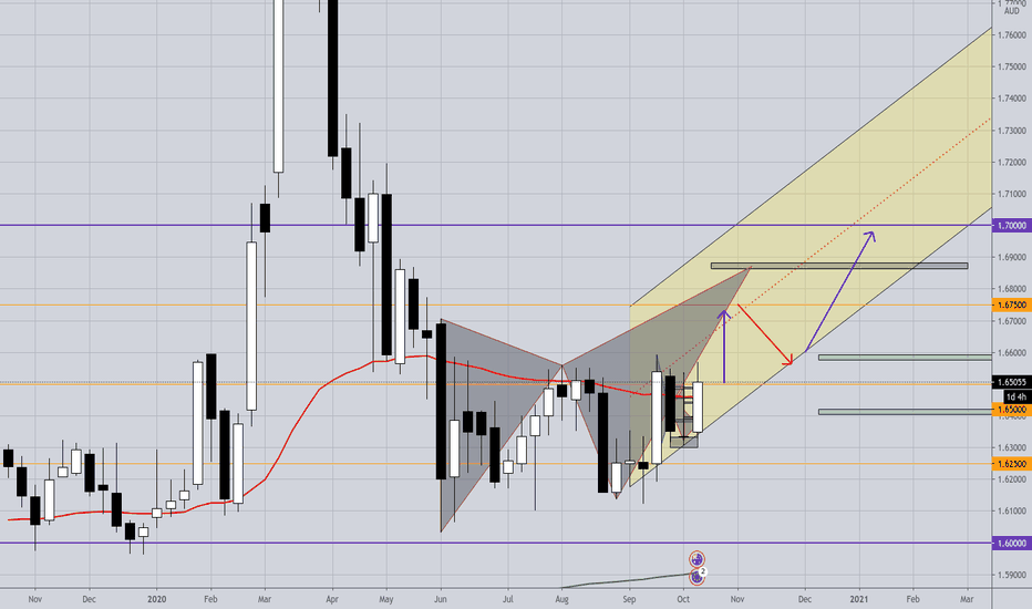 EURAUD (Weekly) LONG; Buy it up!