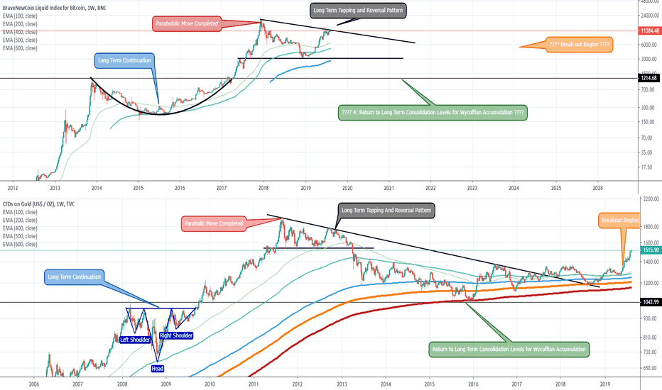 ComparingGold and Bitcoin: Crypto isn’t a fiat Alternative (yet)