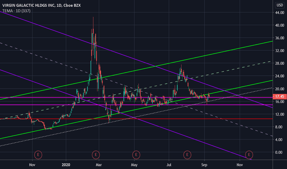 [SPCE] Launching to the MOON: Follow the Dashed GREEN Road!