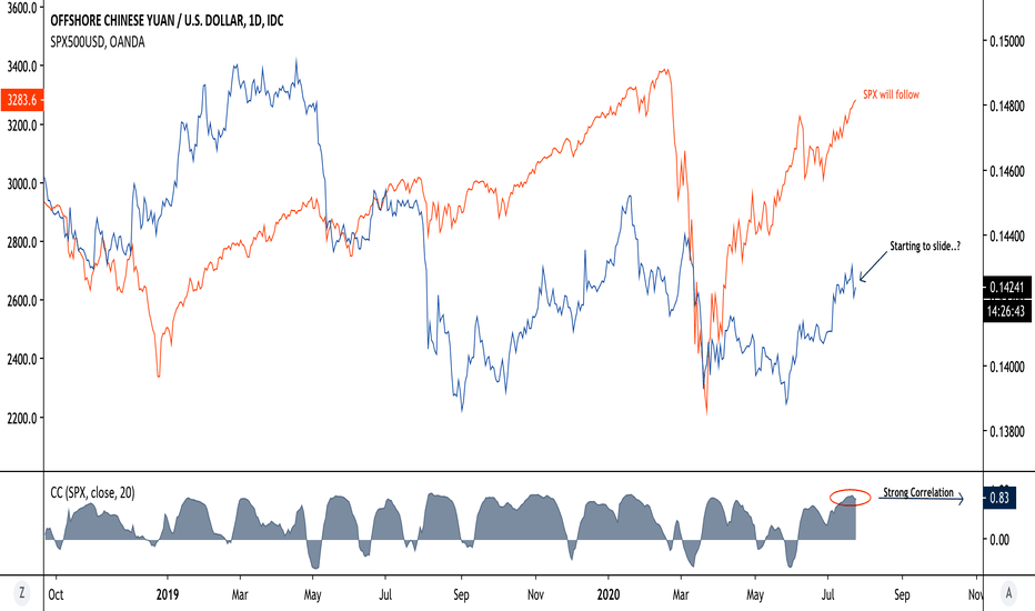 ridethepig | Tracking CNH Extremely Closely