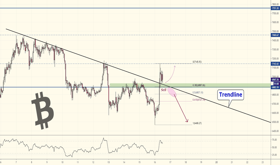 #BITCOIN Support Level