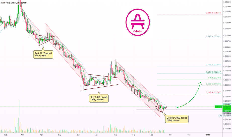 ✴️ AMP Early Signals (Name Your Altcoin)