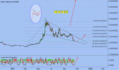 WAVES