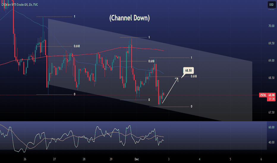 WTI CRUDE OIL Buy signal on Channel Down bottom.