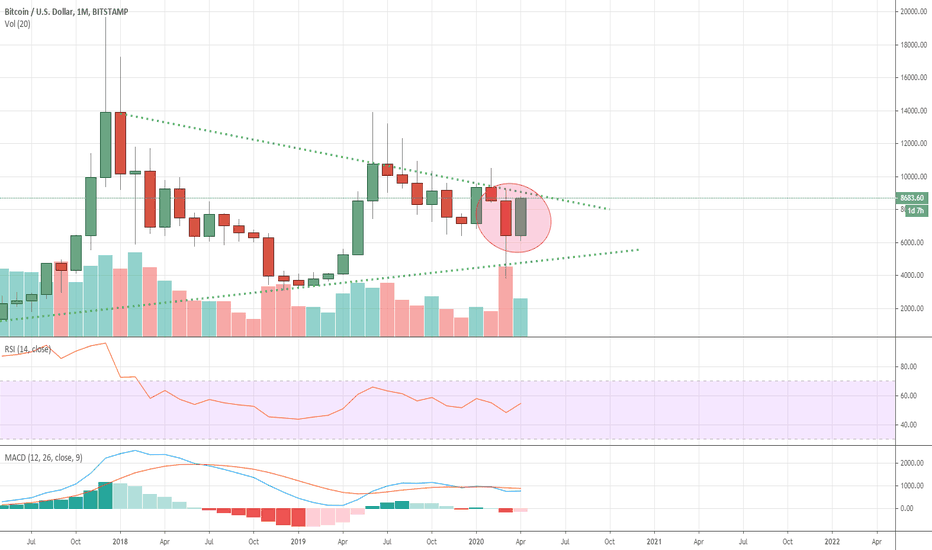 btc/usd small update