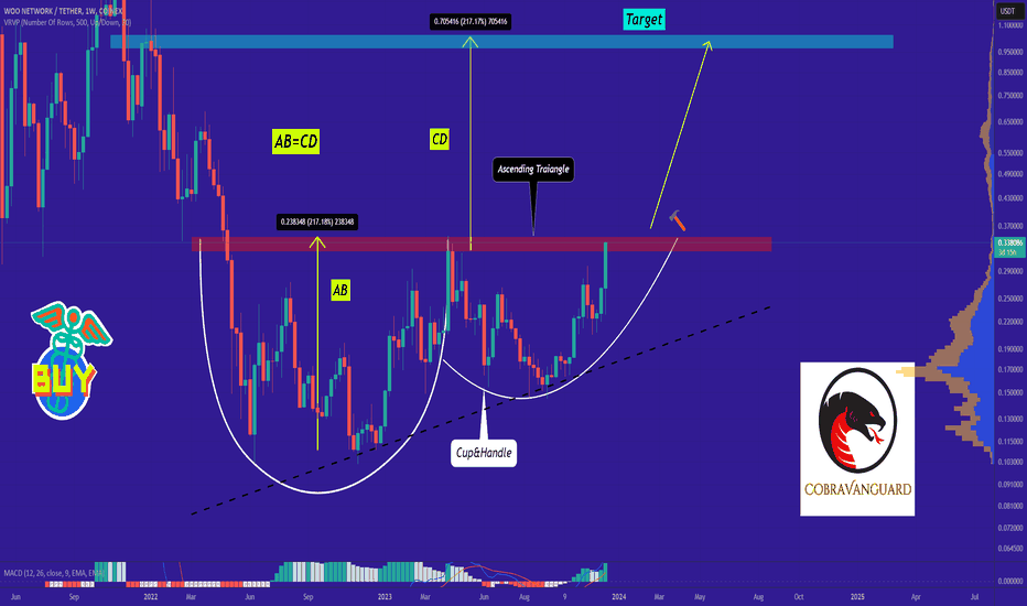 🚧WOOUSDT is Bullish now🚧 & many Traders don't see it 👀!!!