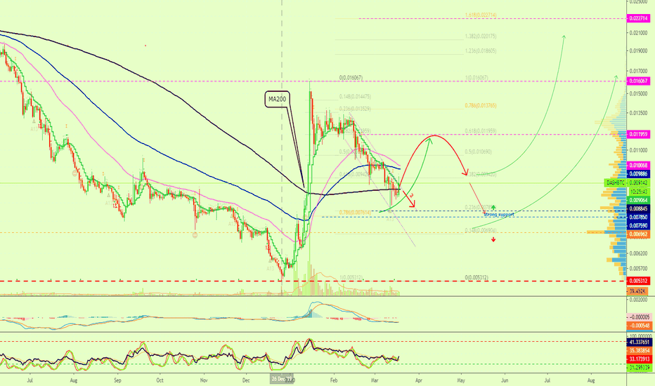 Dash Retrace Hits Support, Prices Likely To Bounce Full Analysis