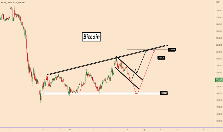 Bitcoin | Both scenarios have a high chance of happening
