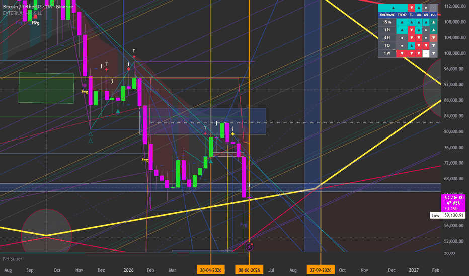 BTC and most COINS going Long
