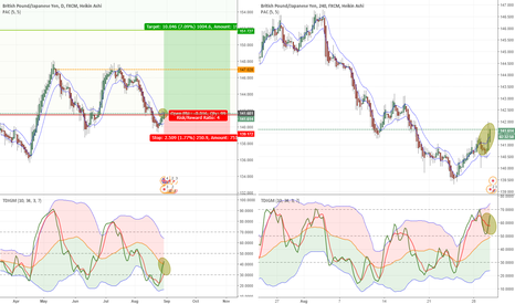 GBPJPY - D - LONG