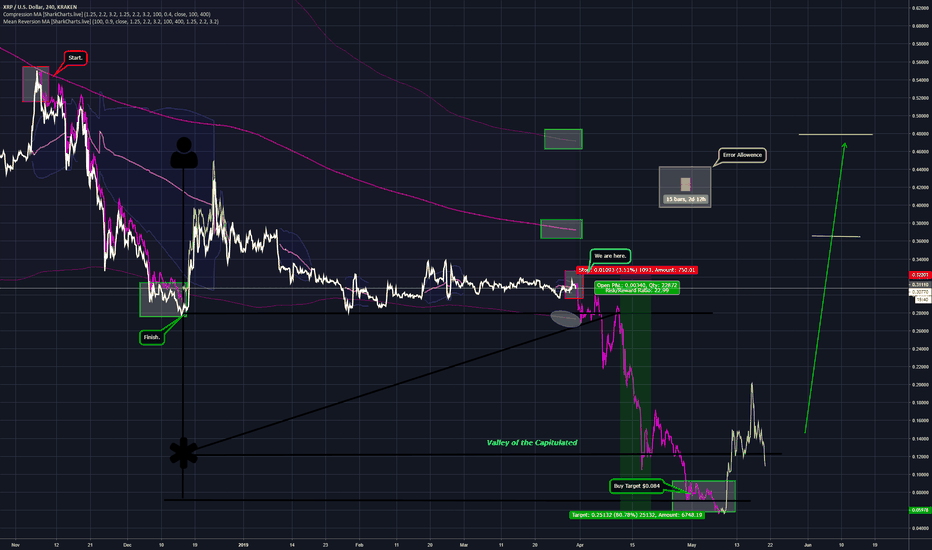 XRP.USD P-Modeling Pt. 10 The Flying V of Death. The Alt Market.