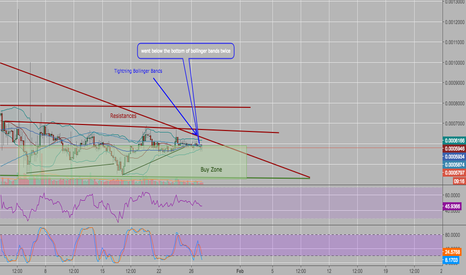 KMD - Update (Support Resistance) 