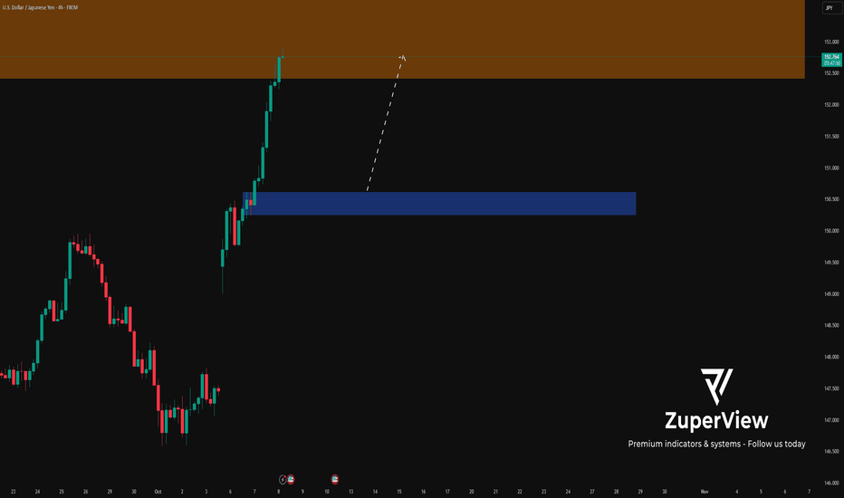 USDJPY: Waiting for bullish pullback signals on the 4h timeframe