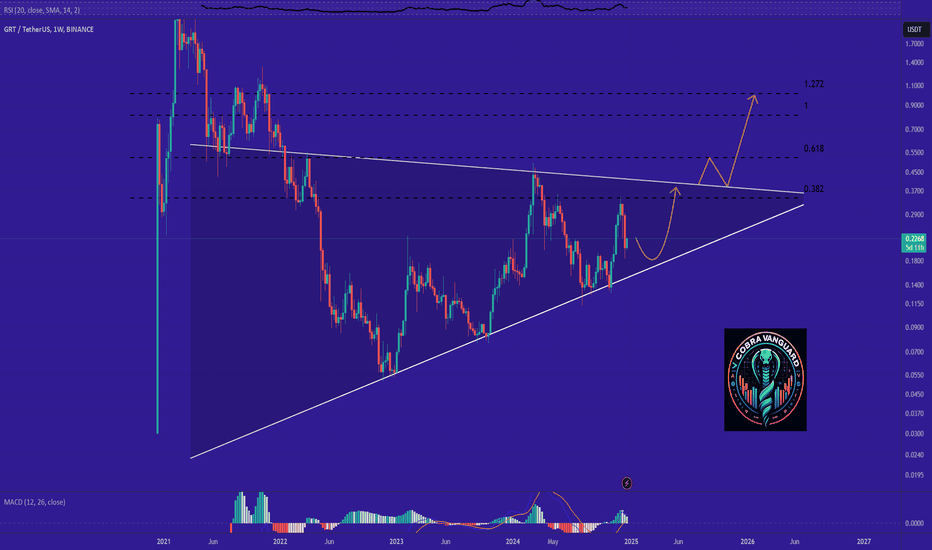 GRTUSDT can do a bullish movement