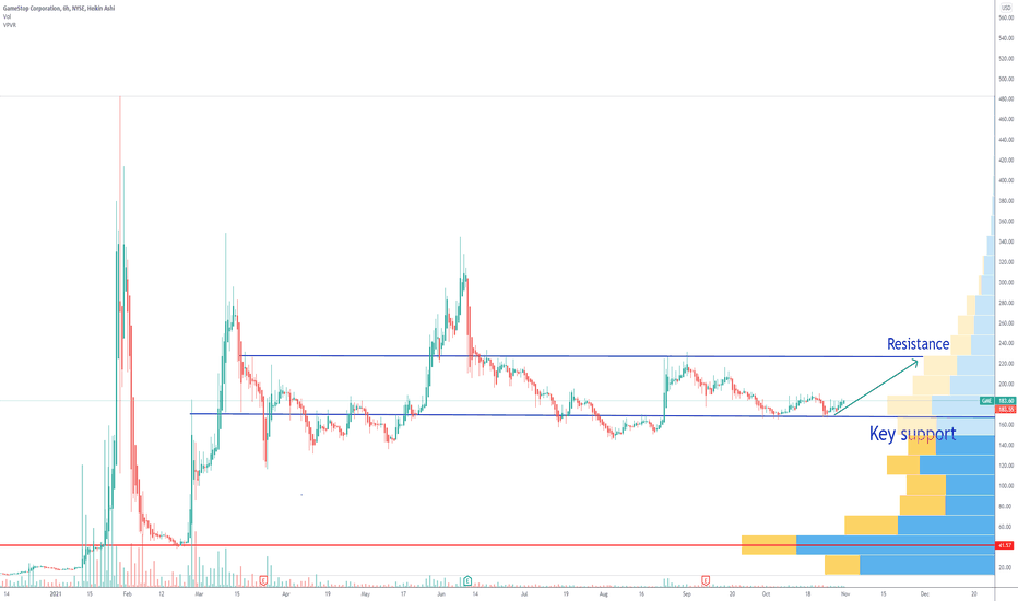 GME GameStop Price Target